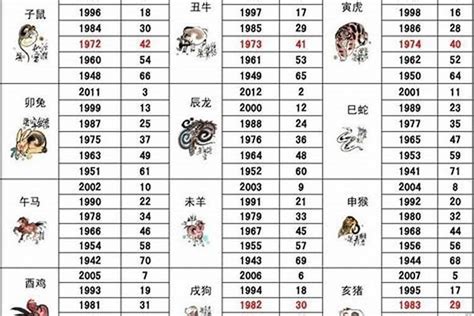 86年属相|1986年属什么 1986年属什么生肖配对